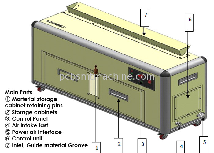 AC210V - tagliatrice residua del nastro di AC240V utilizzata nella linea di produzione di SMT MT-1600